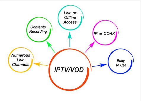 what is IPTV