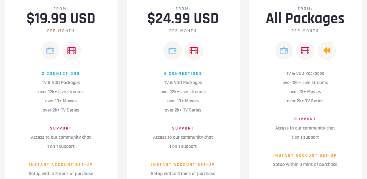 Vue Media IPTV Review 12000+ Channels, 4 Connection in 25/Month