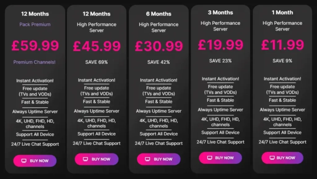 Aris IPTV Review